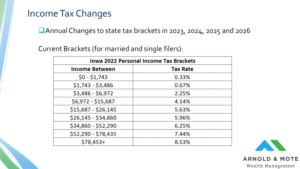 iowa 2022 flat tax reform law