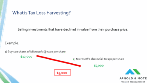 What is tax loss harvesting esxample