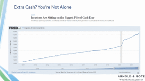 problem of extra cash