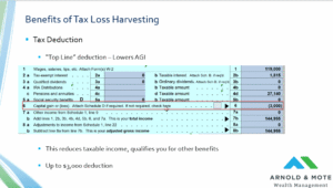 Tax deduction from tax loss harvesting
