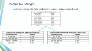 iowa 2023 proposed tax brackets