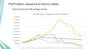 sequence of return risk for excel financial retirement plan