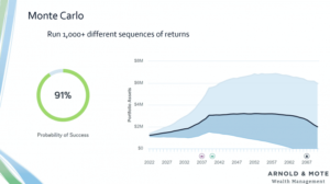 basic monte carlo analysis