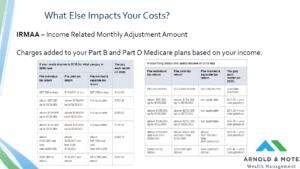 Part D surcharge IRMAA