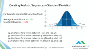 how monte carlo works