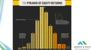 historical stock market returns