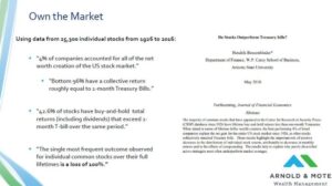 investing research paper stocks and treasury bonds