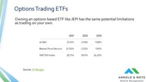 Chart showing the performance of JEPI ETF. It outperforms when the market goes down, and underperforms when the market goes up