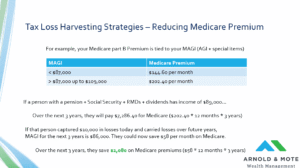 tax loss harvesting can lower medicare premium