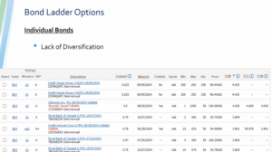 Building a Bond Ladder