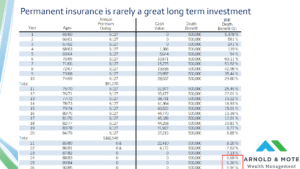 in force illustration of a universal life insurance policy