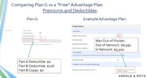 comparing deductibles of Medigap plan G and Medicare Advantage