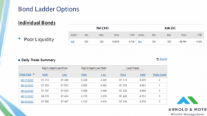 Trading info for individual bonds