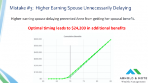 chart showing breakeven of different social security claiming strategies