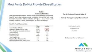 The average mutual fund only has 65 holdings