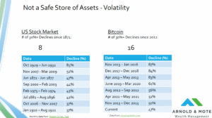 bitcoin historic declines