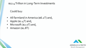 alternative investments to gold