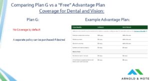 Medicare advantage vision coverage example showing very little coverage