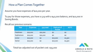 tax efficient way to pay for college