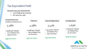 are municipal bonds a good investment? It depends on your tax rate!