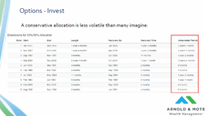 50/50 stock bond portfolio return
