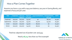 the best way to pay for college