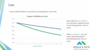 inflation impact on cash