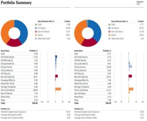 same portfolio allocation of a multi-million dollar retirement portfolio