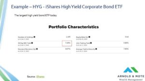 Screenshot of the fund information for ETF HYG. We are highlighting the yield of over 7%