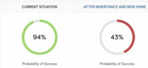goal planner investing
