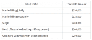 income limits where net investment income tax applies