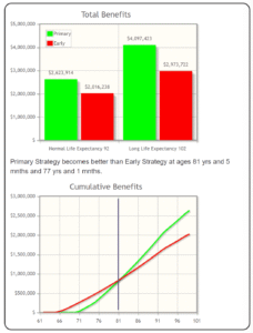 social security comparison of start date