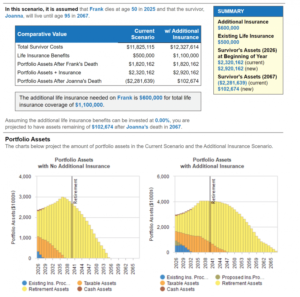 analysis for when should you cash out a whole life insurance policy