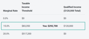 capital gains tax bracket net investment incomeexample