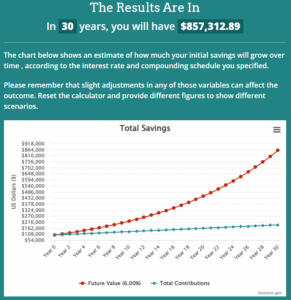 investment growth for 35 year old with $100k