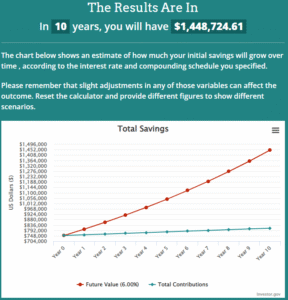 compound interest calculator for 55 year old with $750k