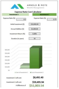 expense ratio calculator