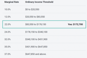 income tax bracket for example