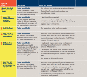 different ways to receive IPERS