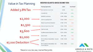 benefits of using an HSA for retirement expenses